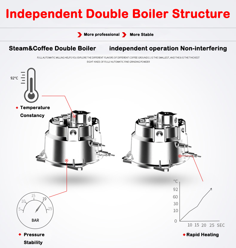 Neues Produkt S7-2 Edelstahl-G – Coffee Maker Bewertung und Preis